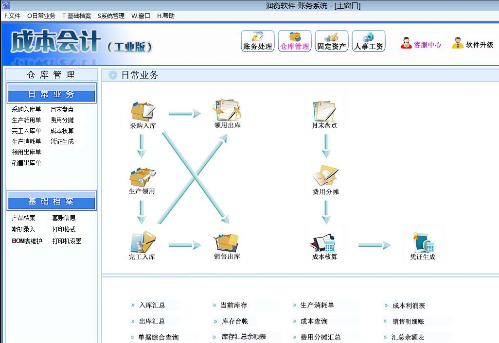 关于成本会计工业版上线的通知